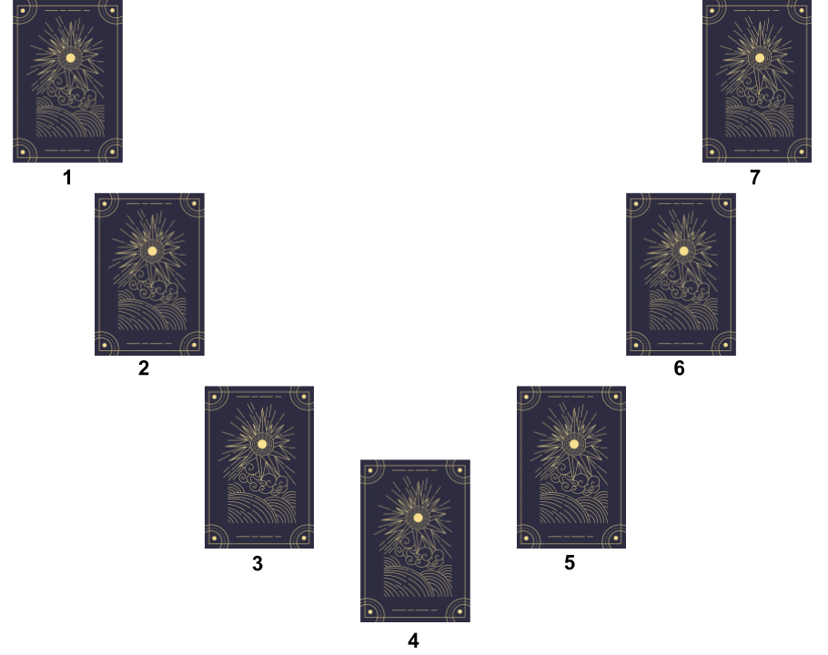 Three card spread