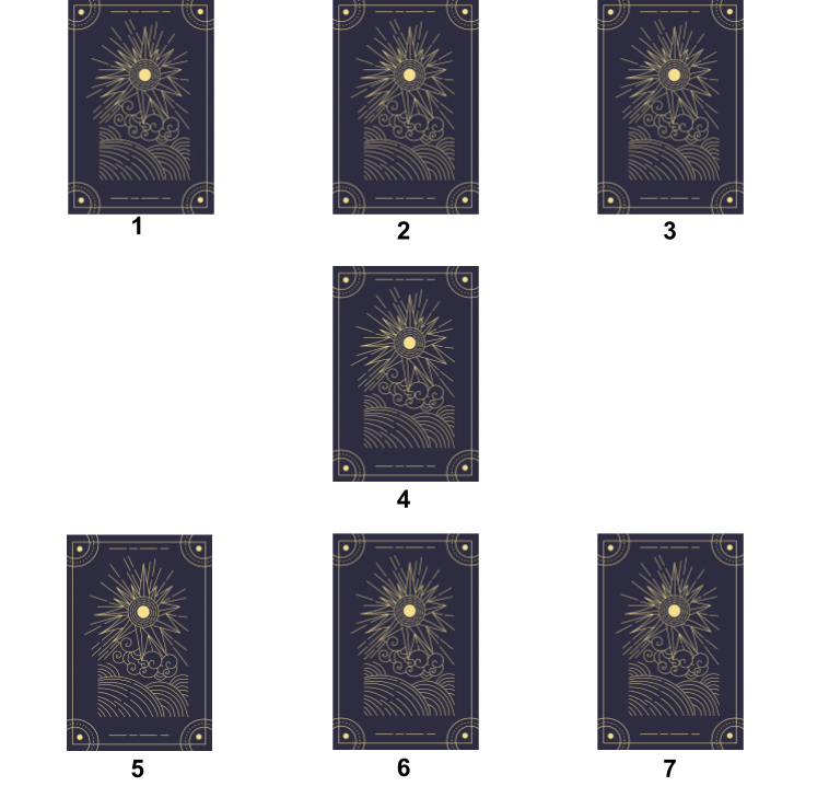 Three card spread