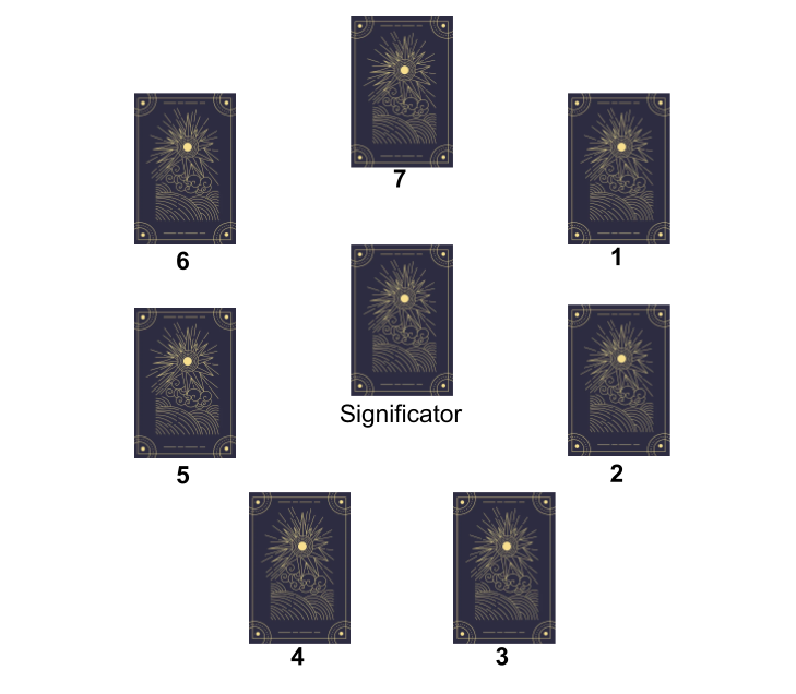 Three card spread